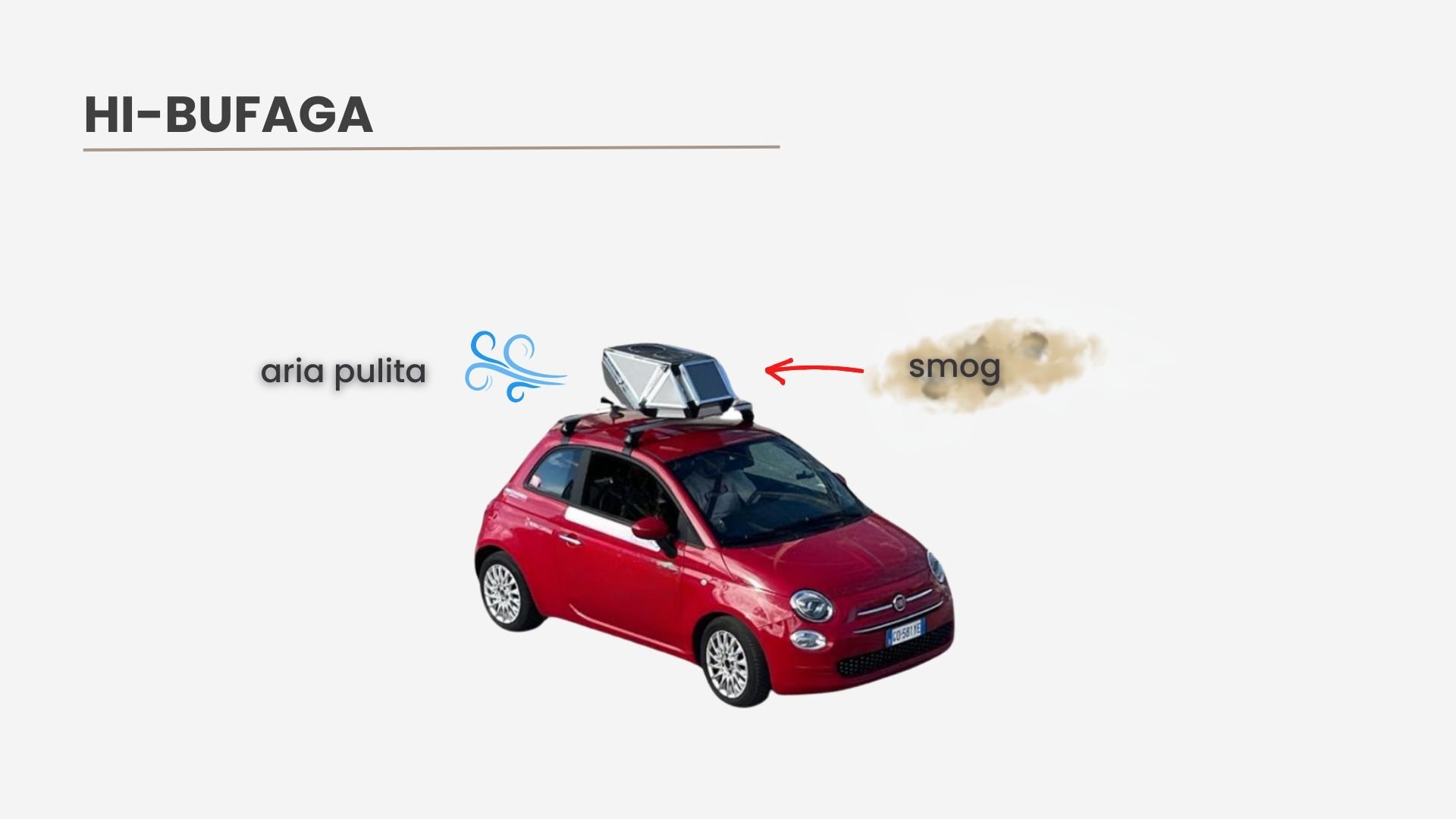 It is time to change the Air!