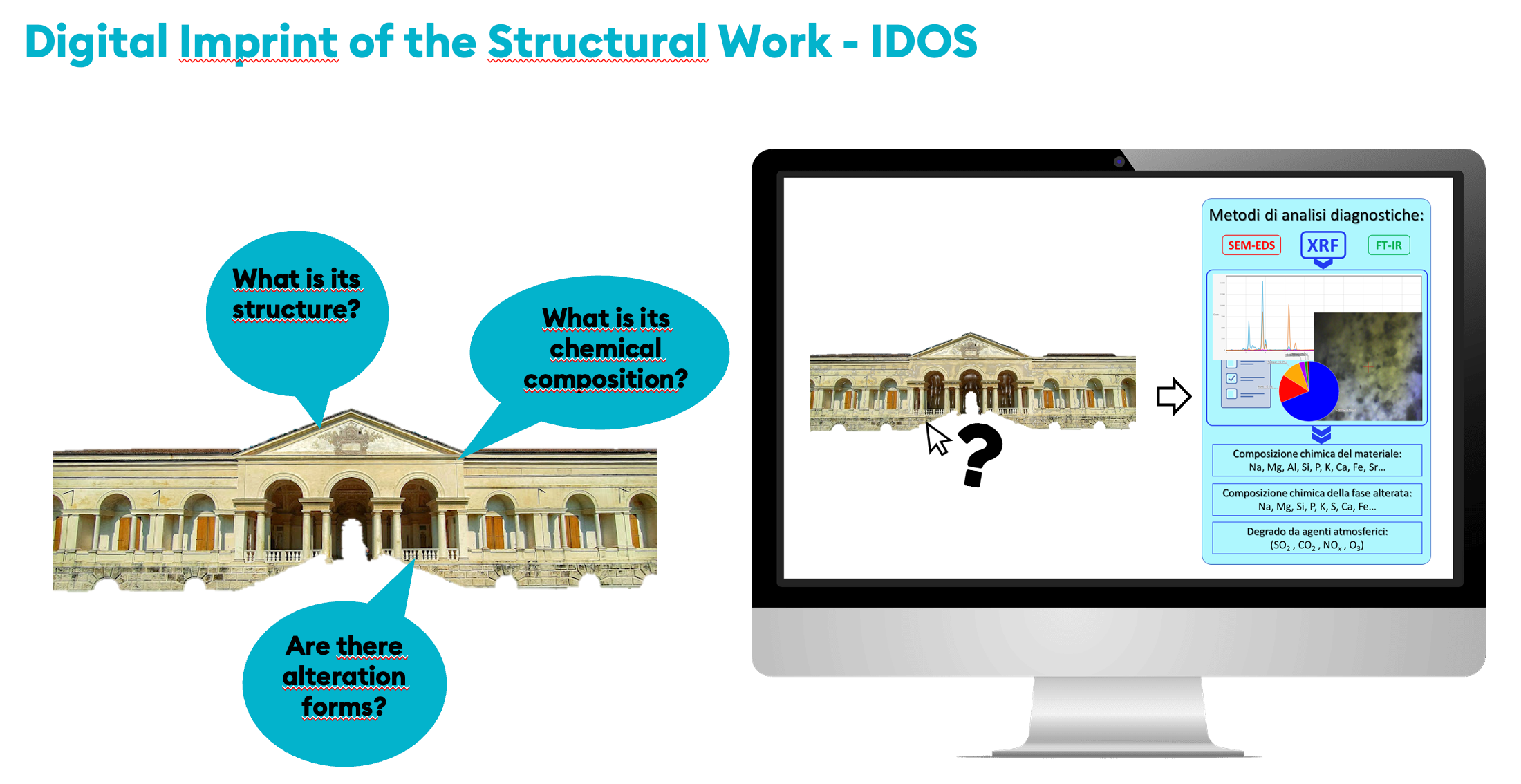 The company operates in the field of services for the development and testing of innovative materials