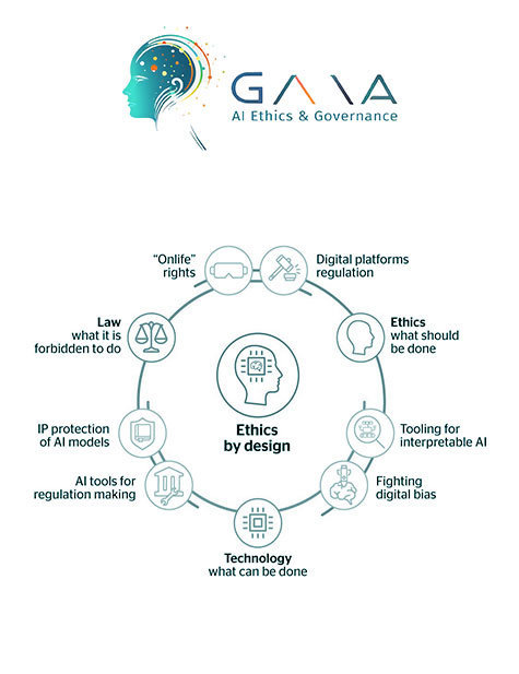 AI Ethics & Governance Services