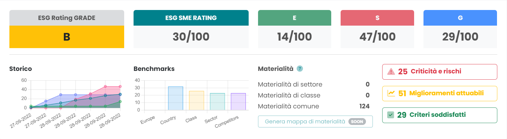 Dichiarazioni Non-Finanziarie (CSDR, ESG, DNSH)