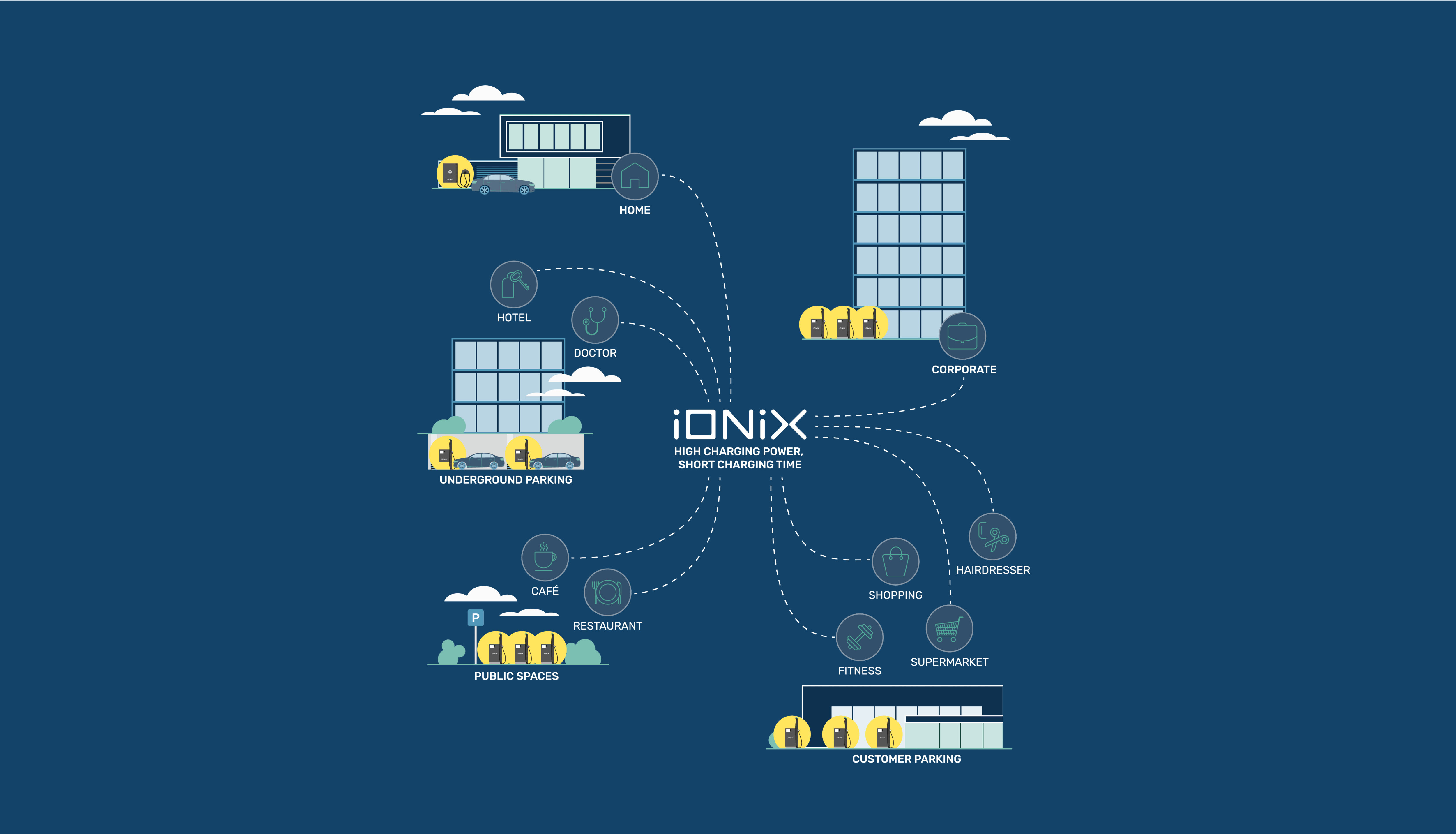iONiX | Il primo sistema di ricarica per veicoli elettrici pensato per le Comunità Energetiche Rinnovabili