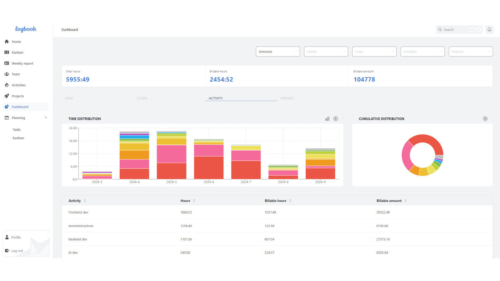 Aumenta la produttività del team con Logbook!