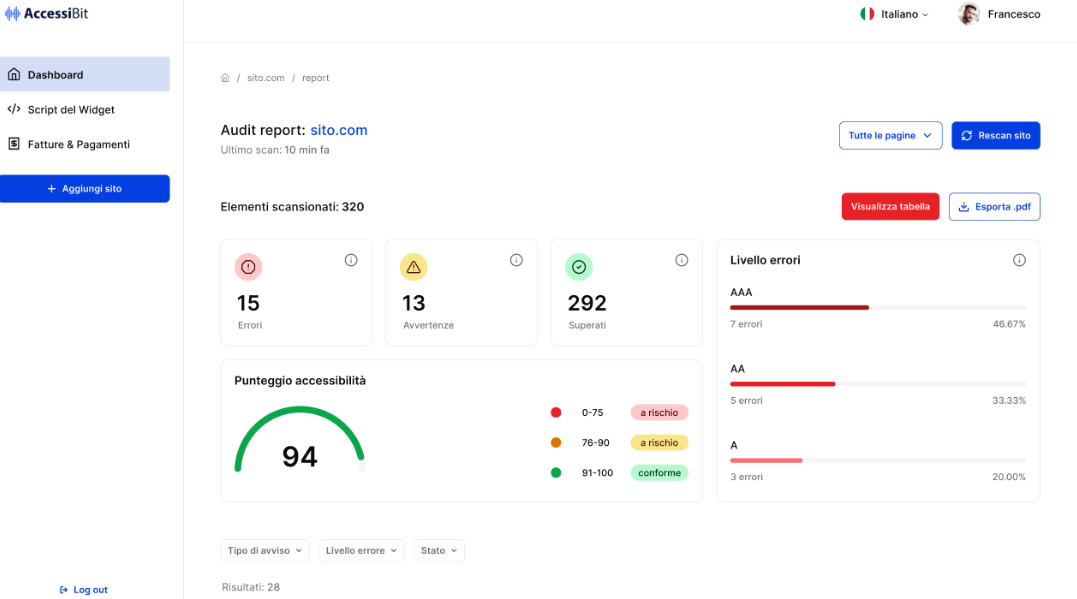 Audit di Accessibilità: scopri come migliorare l'accessibilità del tuo sito grazie al nostro report