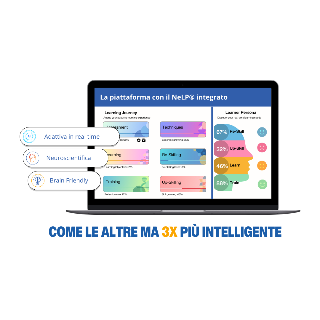 NeLPx: the first platform that creates brain-friendly learning experiences.