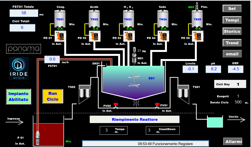 REMOTE SUPERVISION AND MANAGEMENT