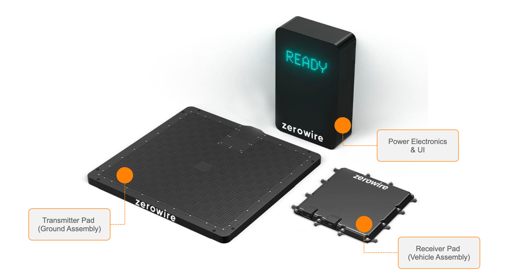 Rivoluzione Wireless: Il Futuro Sostenibile della Mobilità Elettrica
