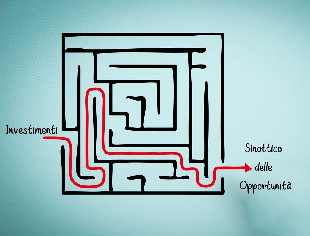 Sinottico delle Opportunità