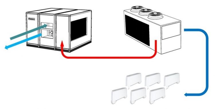 Freescoo air handling units for commercial applications