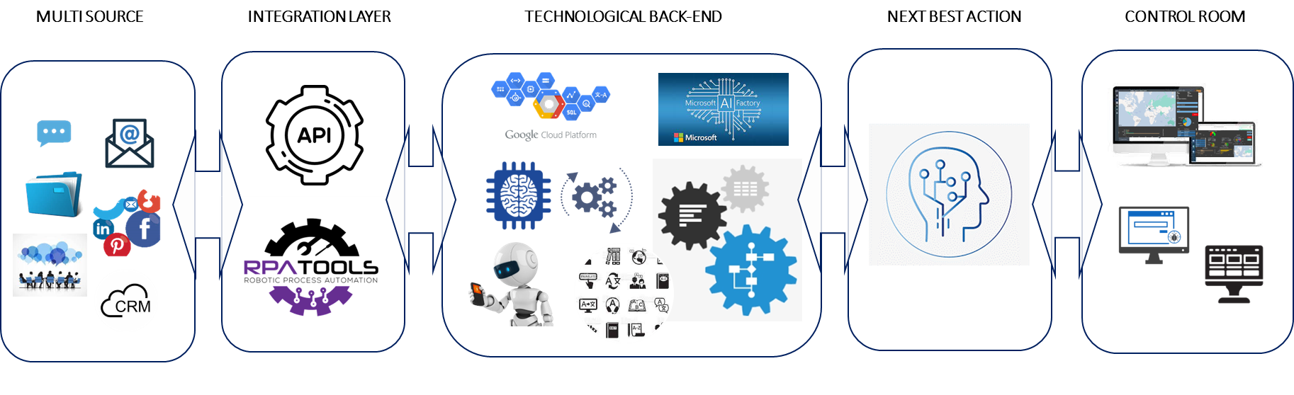 AI4INSIGHT Ecosystem for Extracting Valuable Information from Any Data Source.