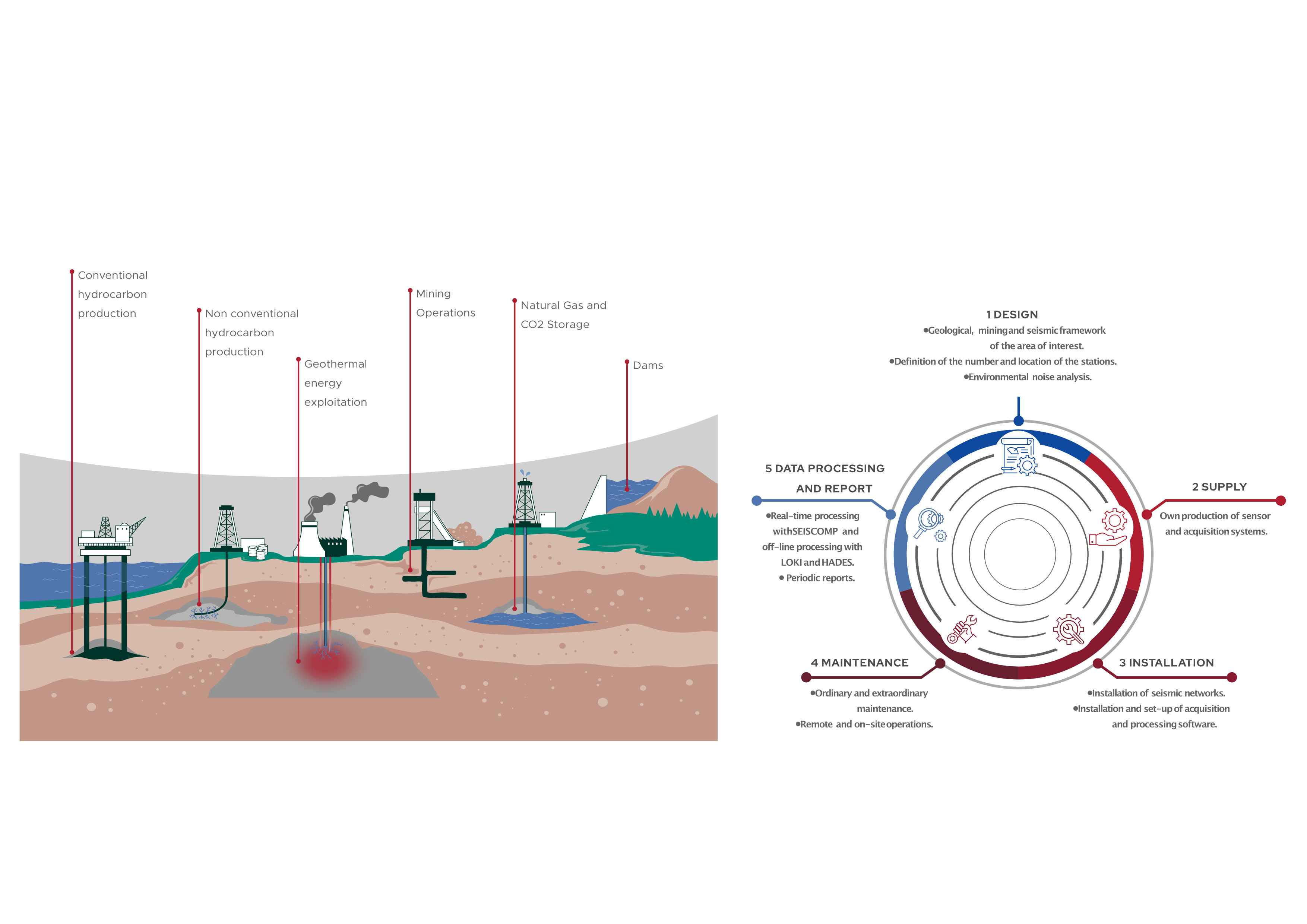 Real-time Seismic Monitoring System