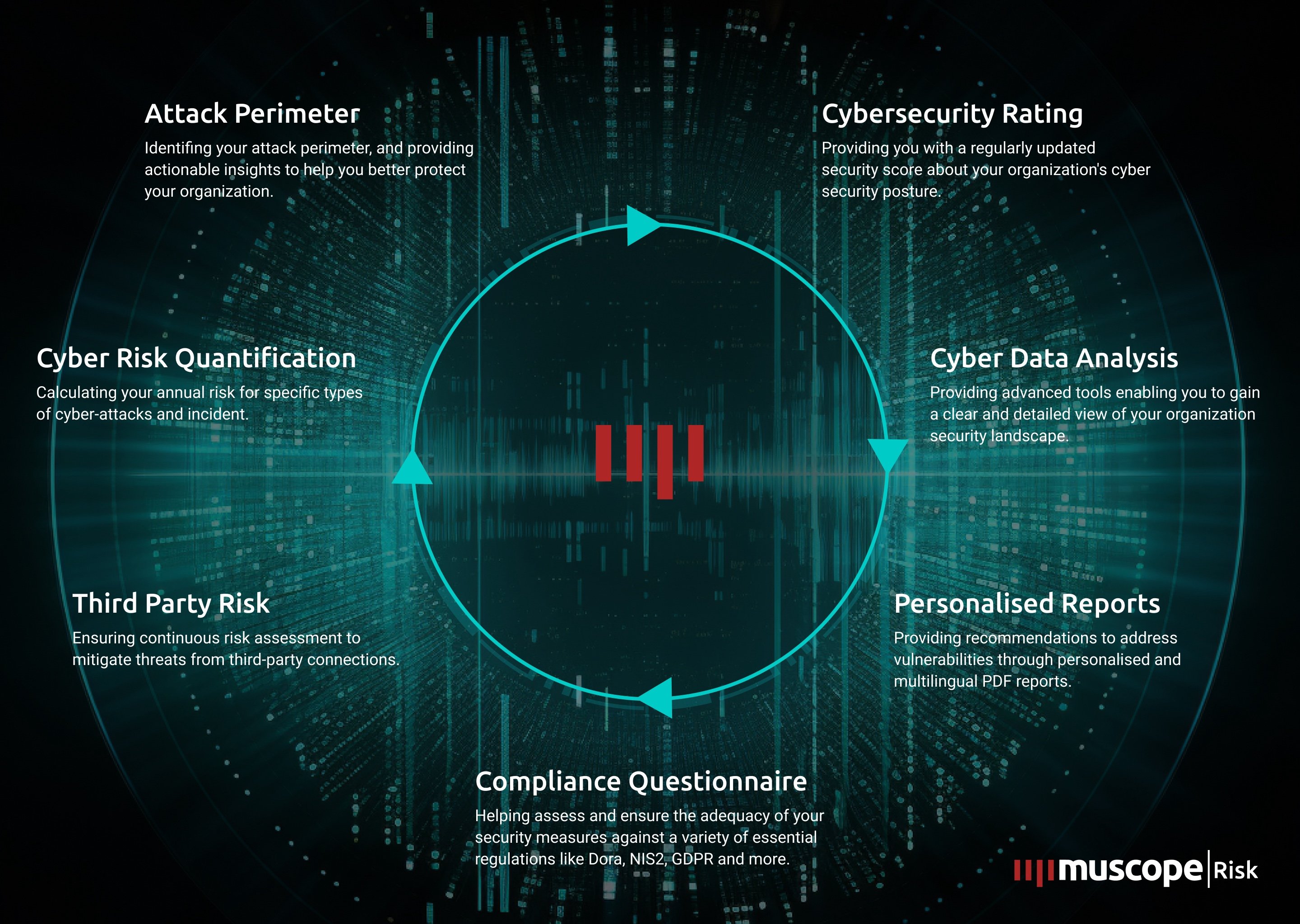 Muscope|Risk