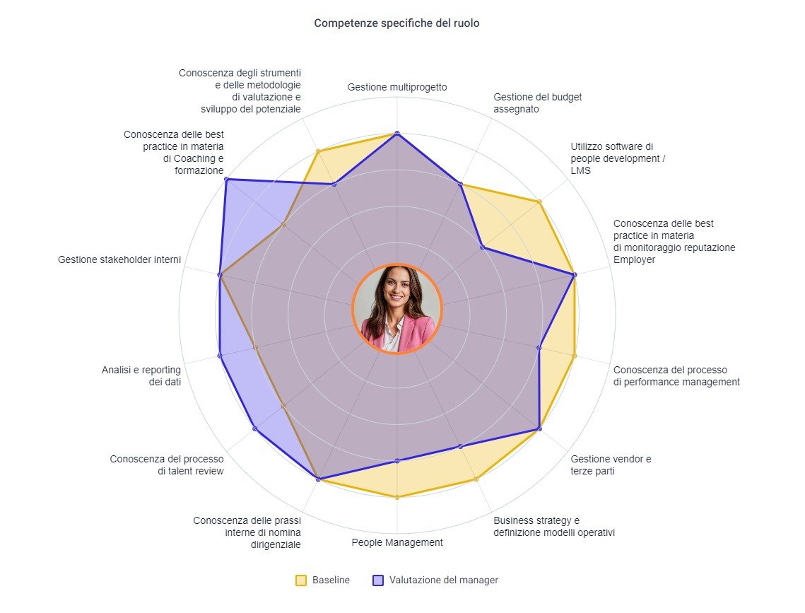 Skills intelligence