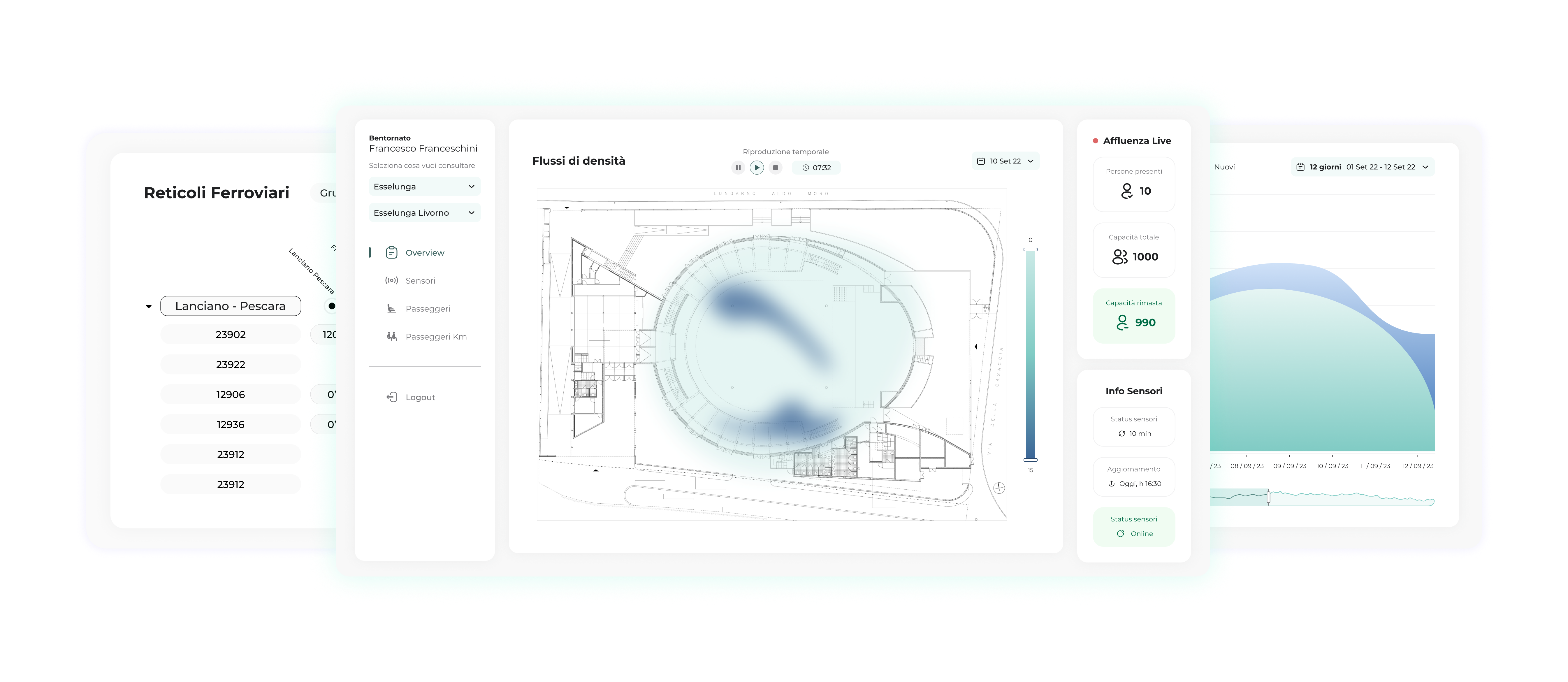 People Flowy: i dati più evoluti sui flussi di passeggeri