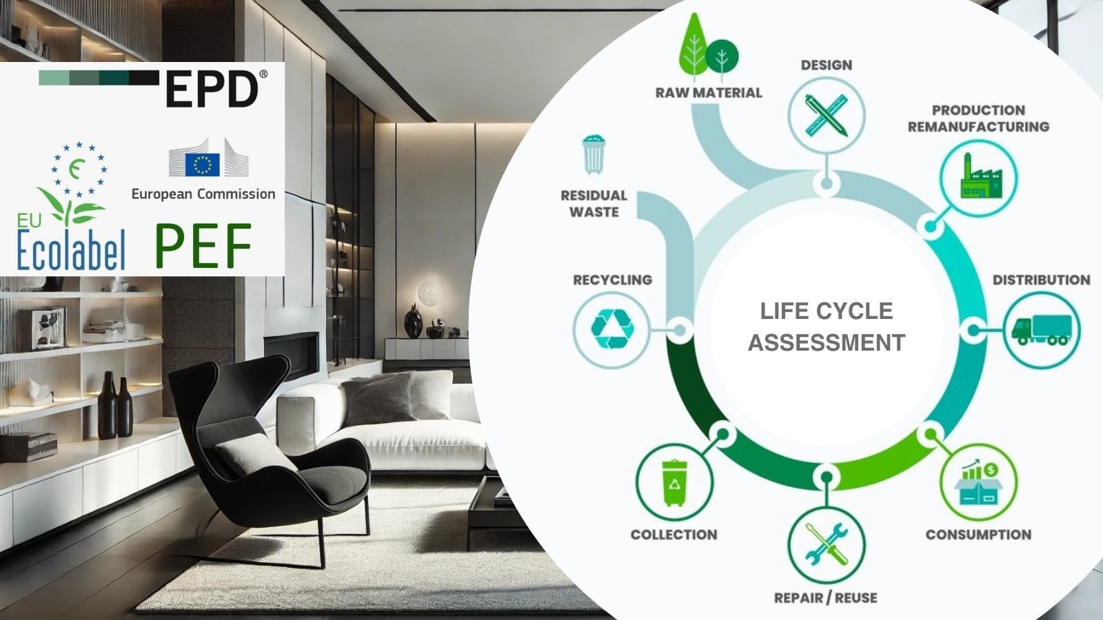 Innovazione sostenibile: LCA, Ecodesign e EPD