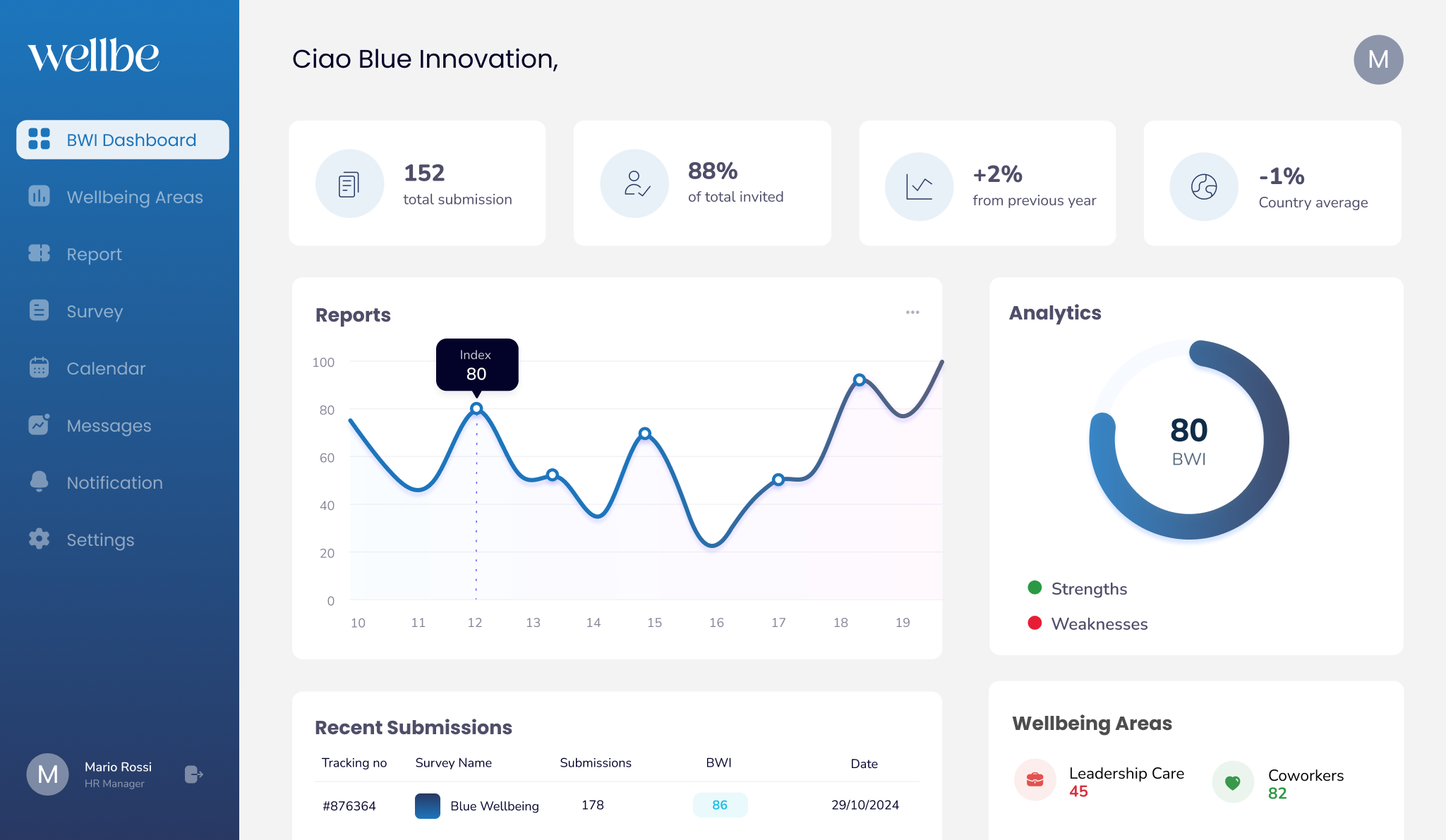Wellbe: platform to monitor and improve corporate wellbeing