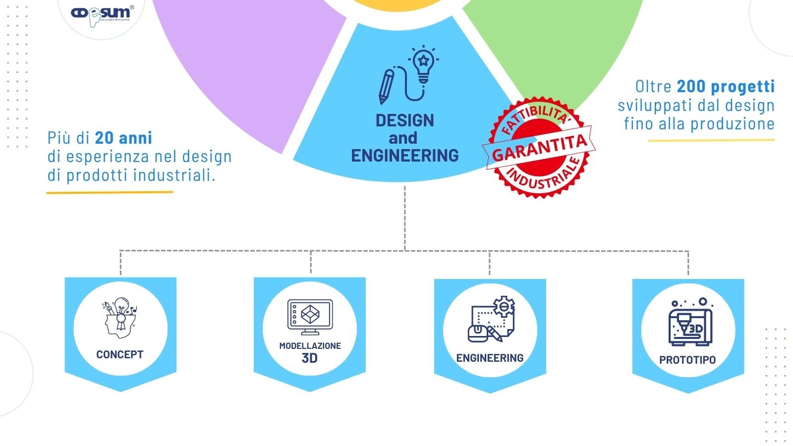 INDUSTRIAL DESIGN, MODELLAZIONE 3D ED ENGINEERING