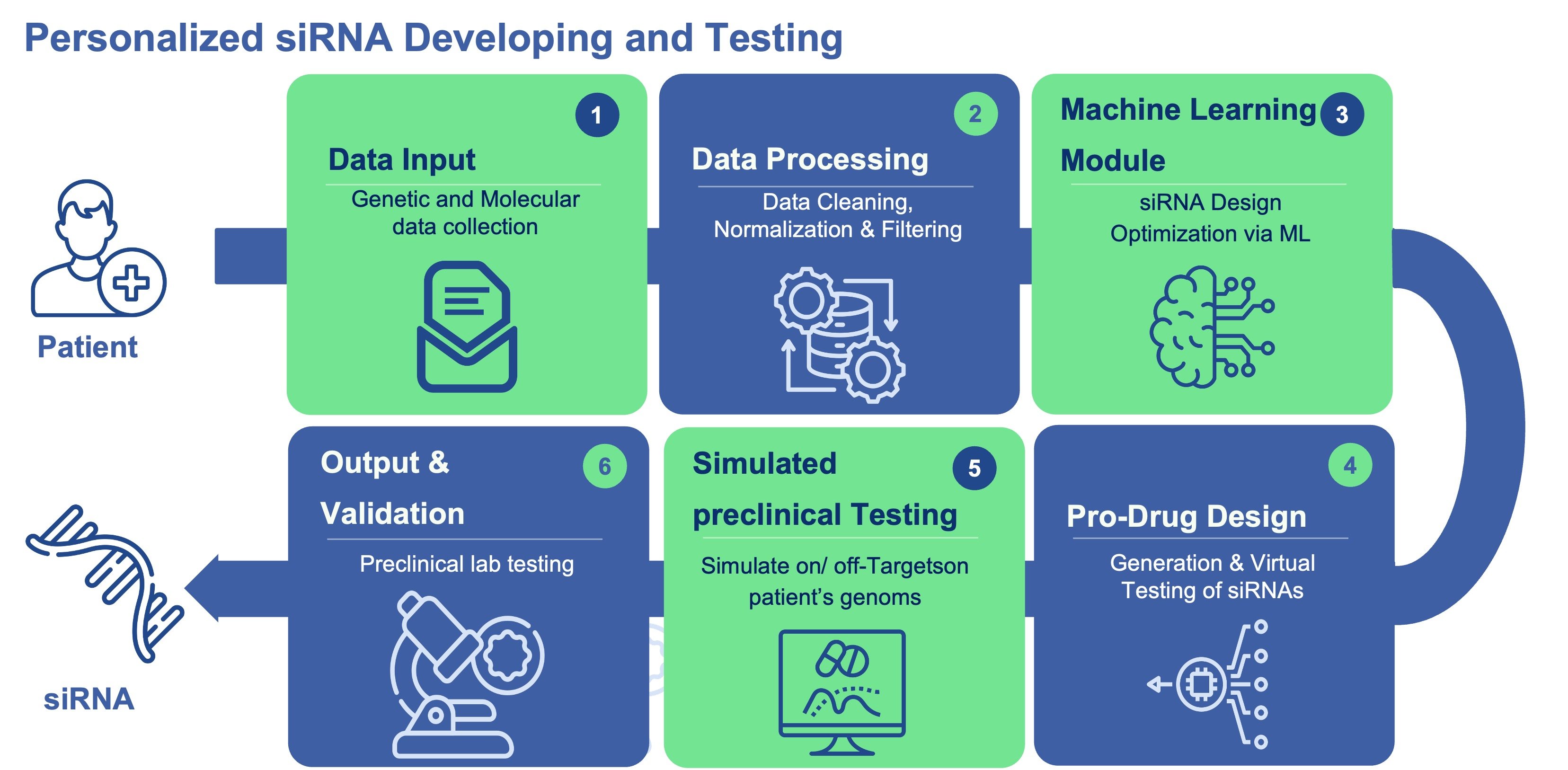 Empowering Rare Diseases, Pioneering Personalized Medicine