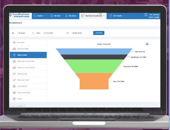 EasyBusiness: Marketing and Sales Platform