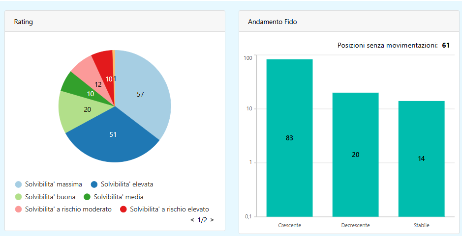 Sevendata.it business information platform