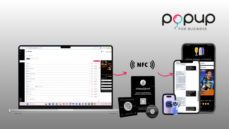 Popup for Business – The Ultimate Customer Experience Platform