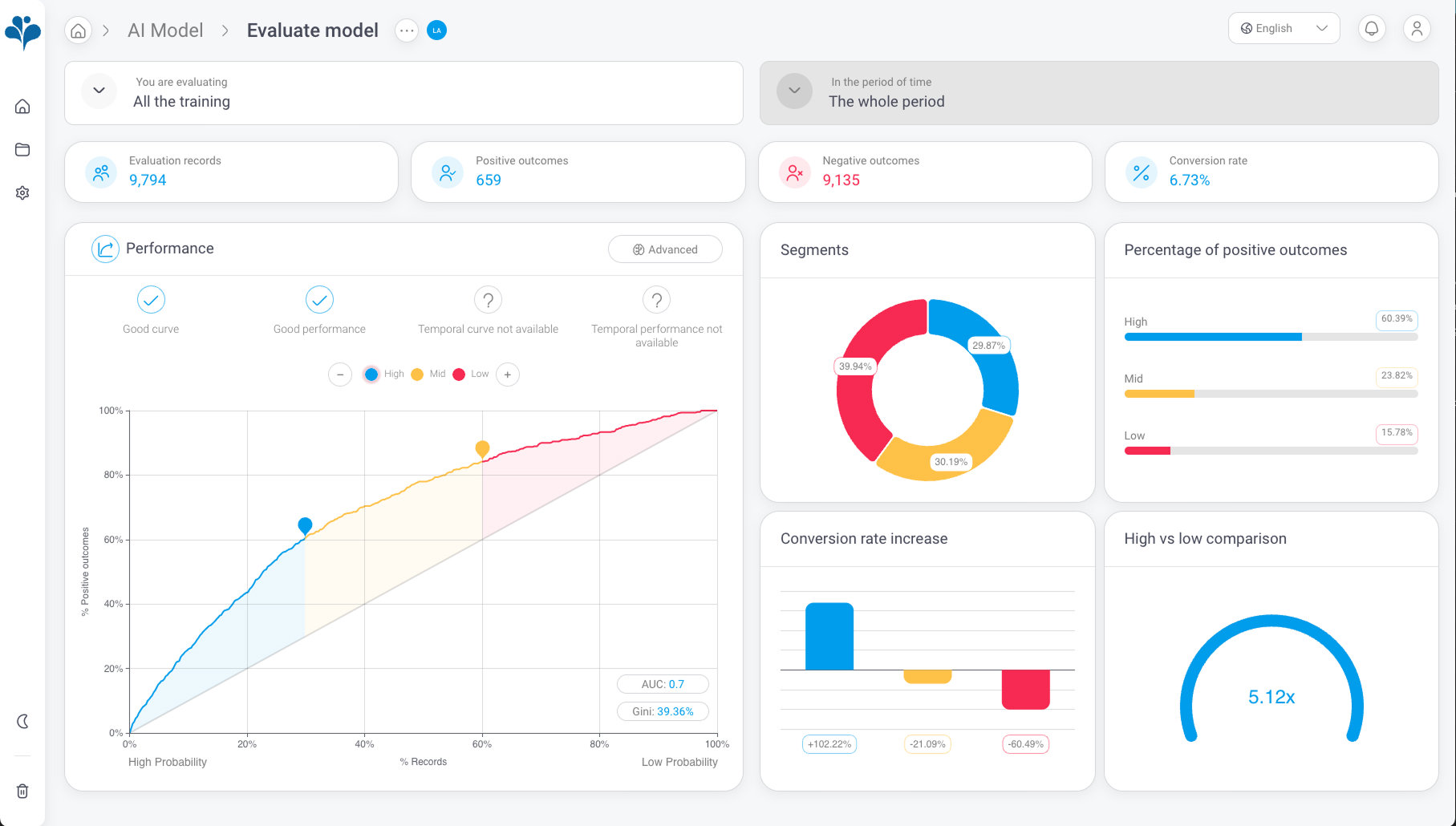 The first AI Agent for Data Science
