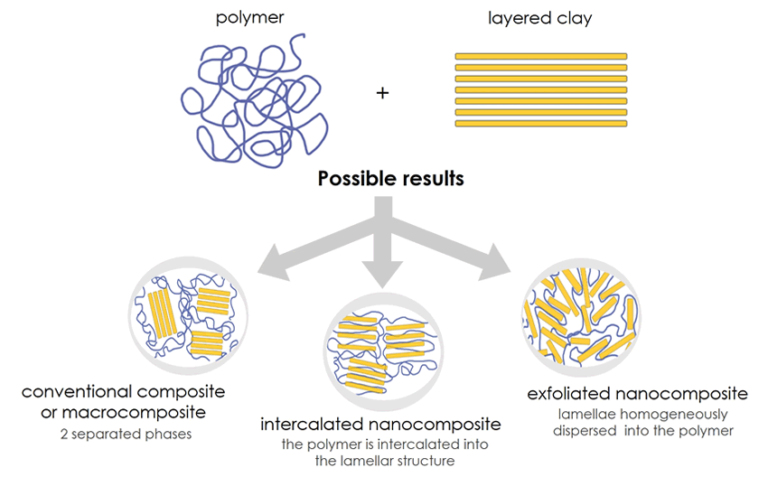 Additivi nanostrutturanti per polimeri