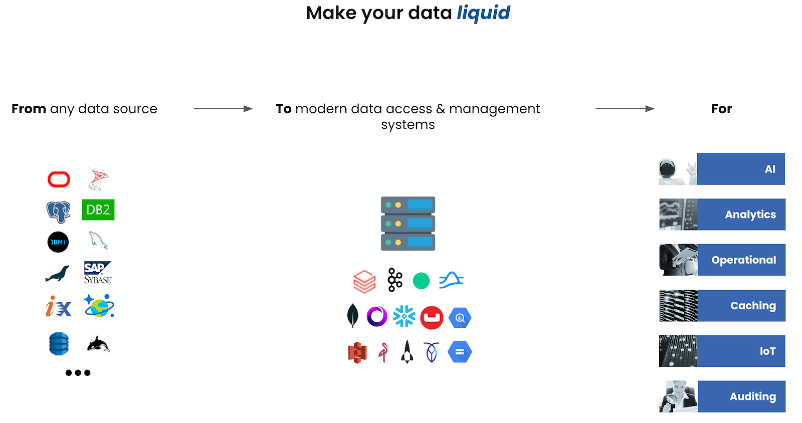 Gluesync