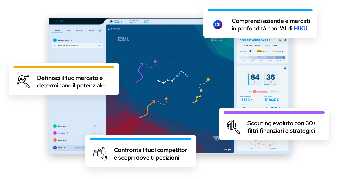 Syrto for consulting firms and companies