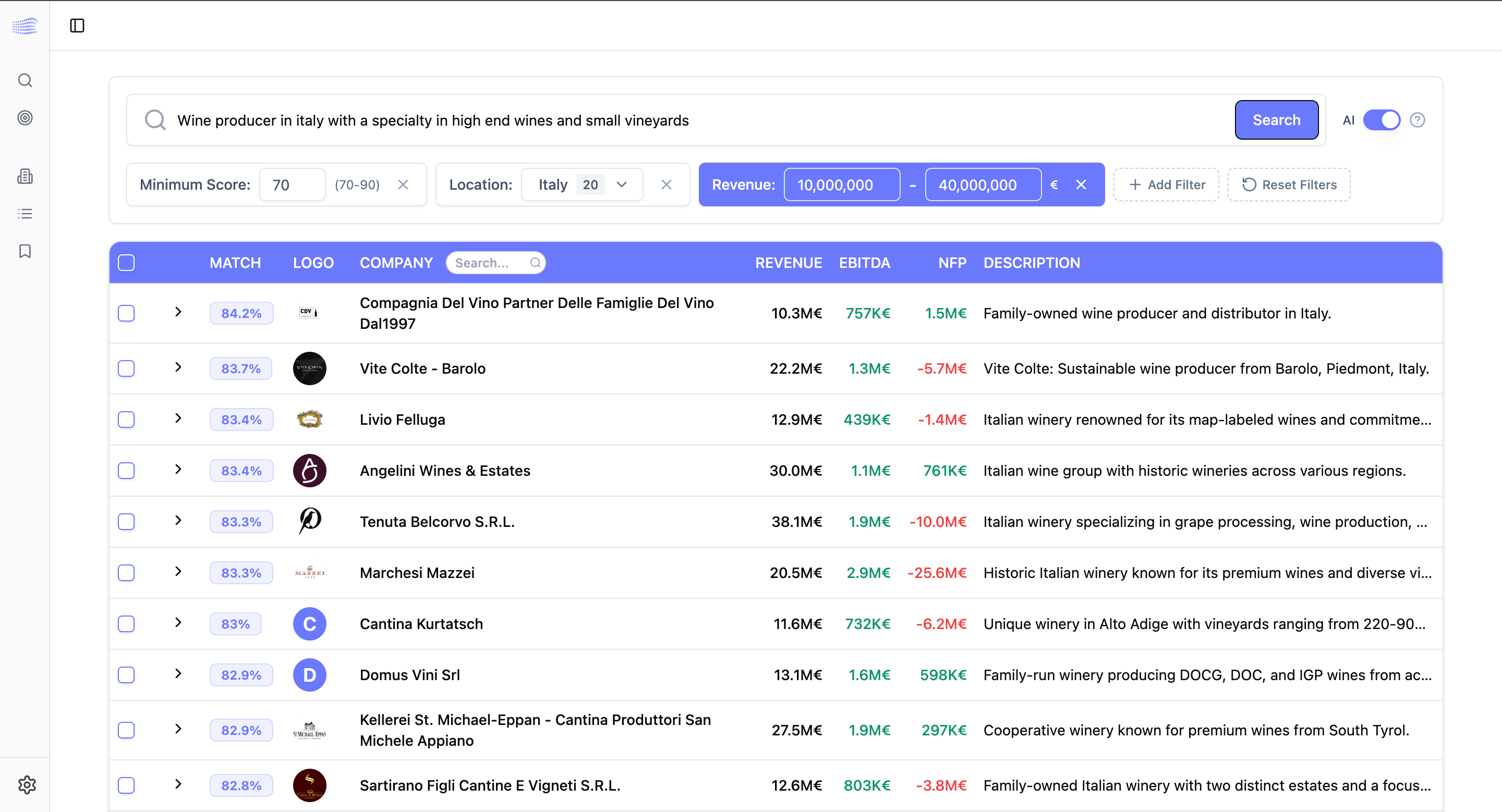 API integration - Improve taregeting & Analysis