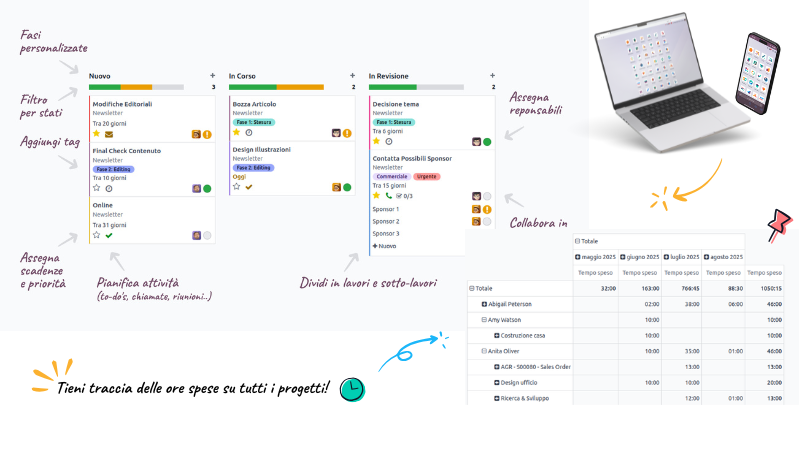 Organizzazione intelligente di progetti e risorse