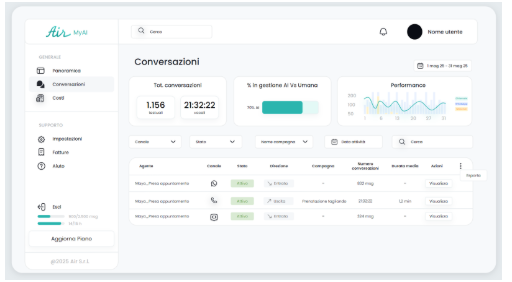 Dashboard MyAI – Controllo totale conversazioni AI