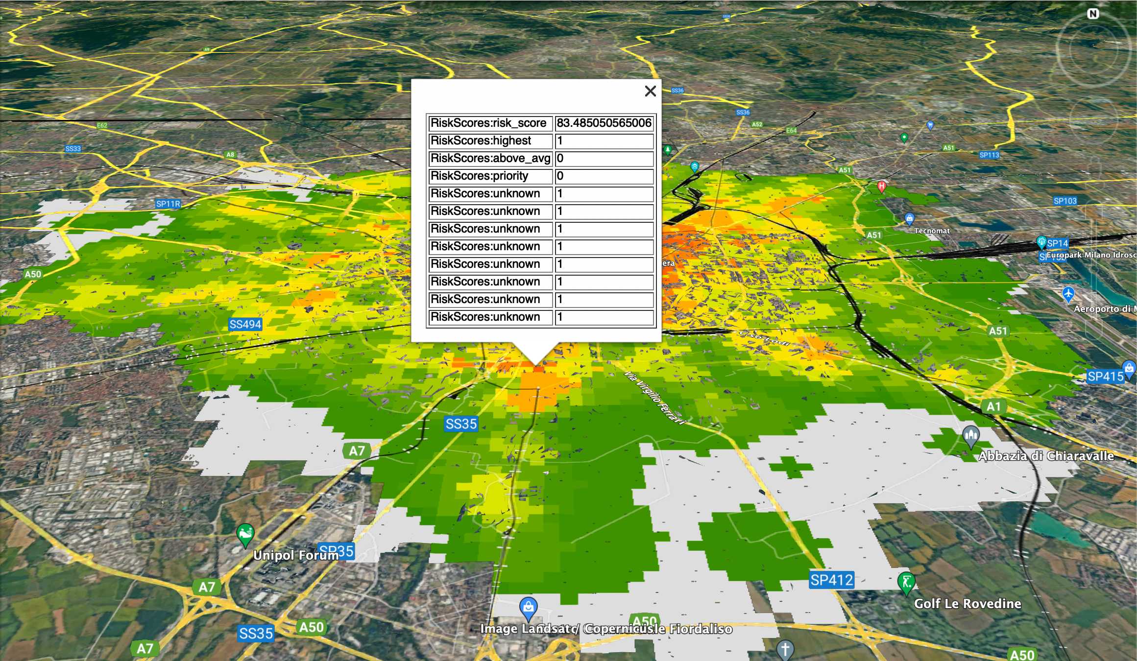 Custom (and integrated) production of dynamic, predictive risk models