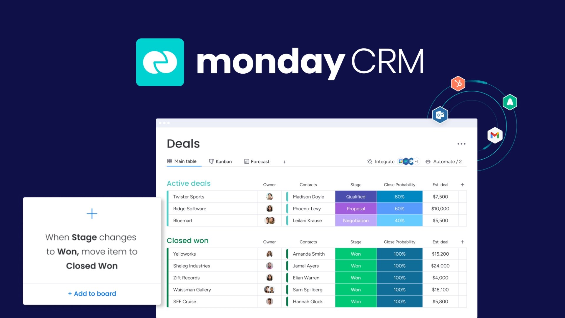 monday CRM