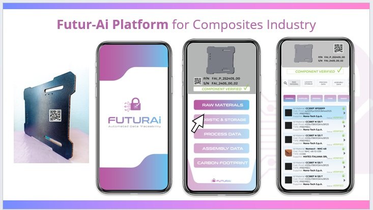 AI & Blockchain for Composites