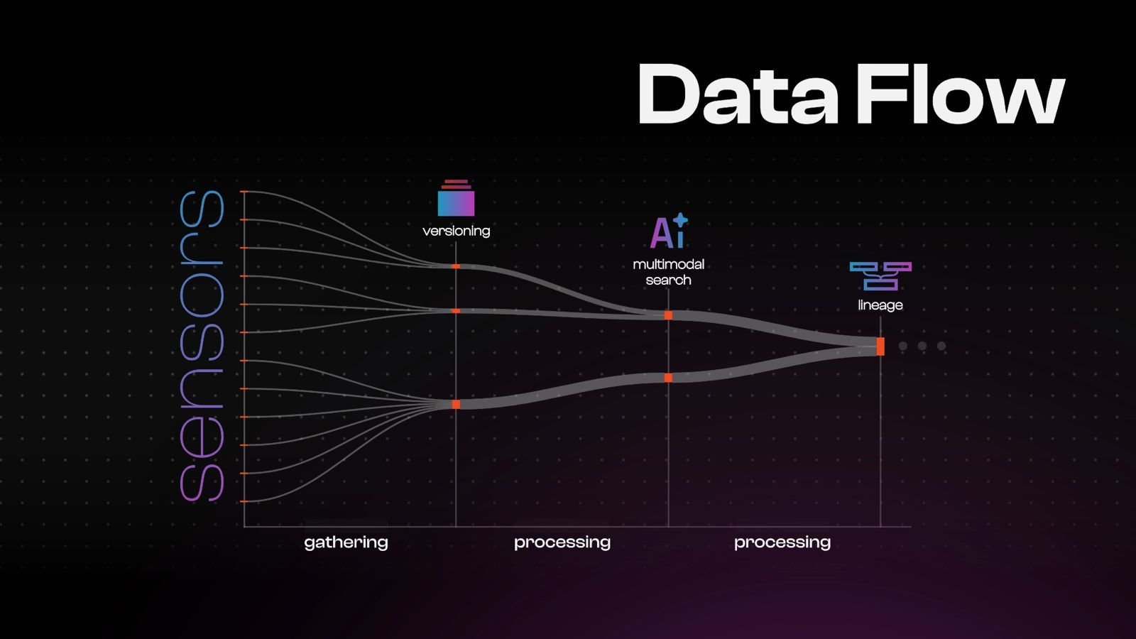 Mosaico - Data Platform