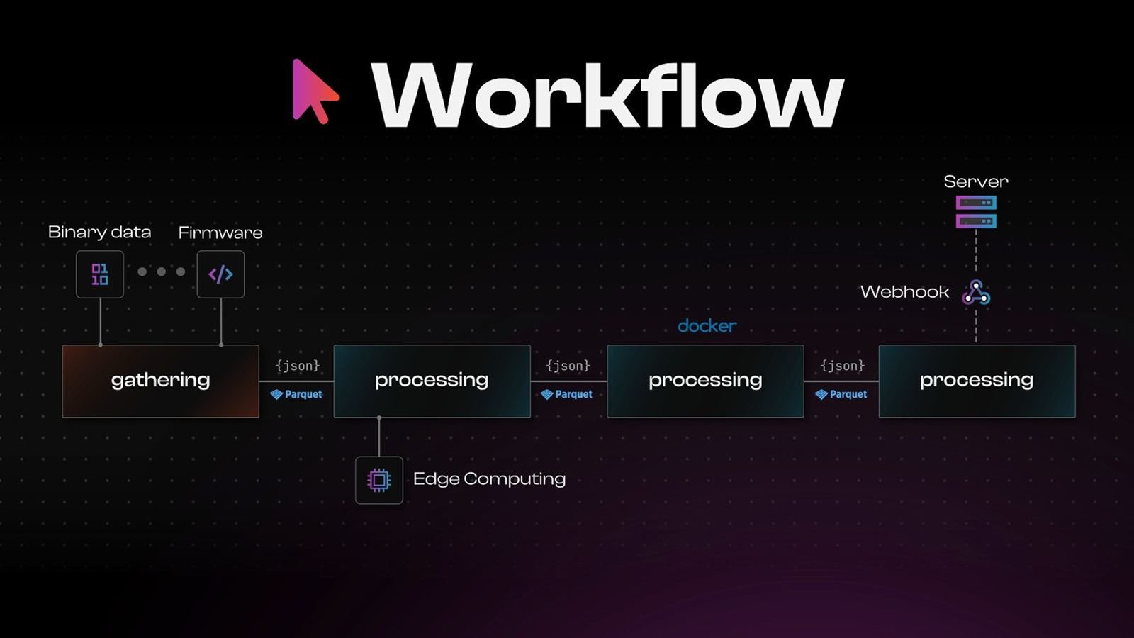 Mosaico - Orchestration & Certification