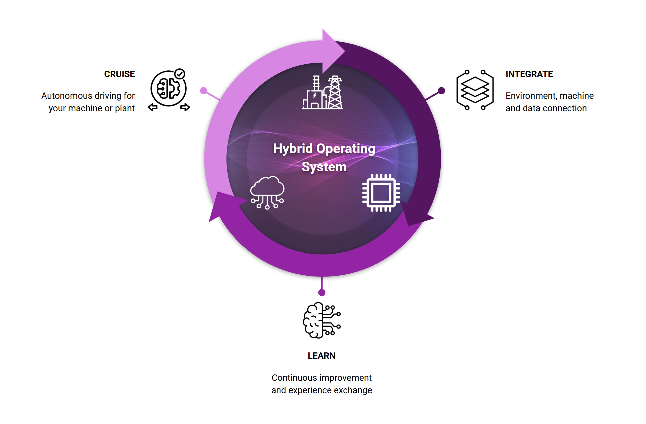 DhOS - Dabohn hybrid Operating System