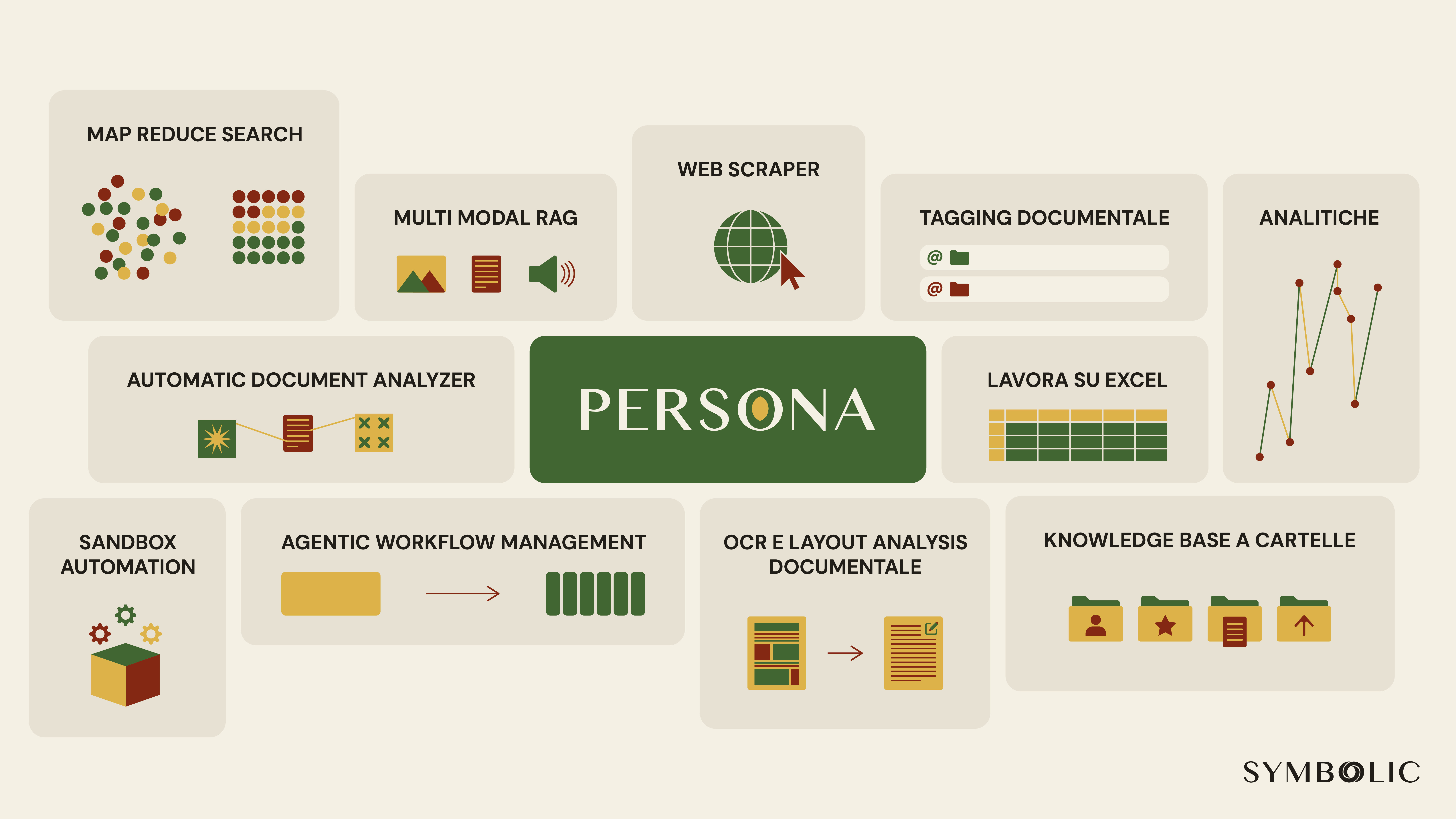Persona: the orchestrator of company AI agents