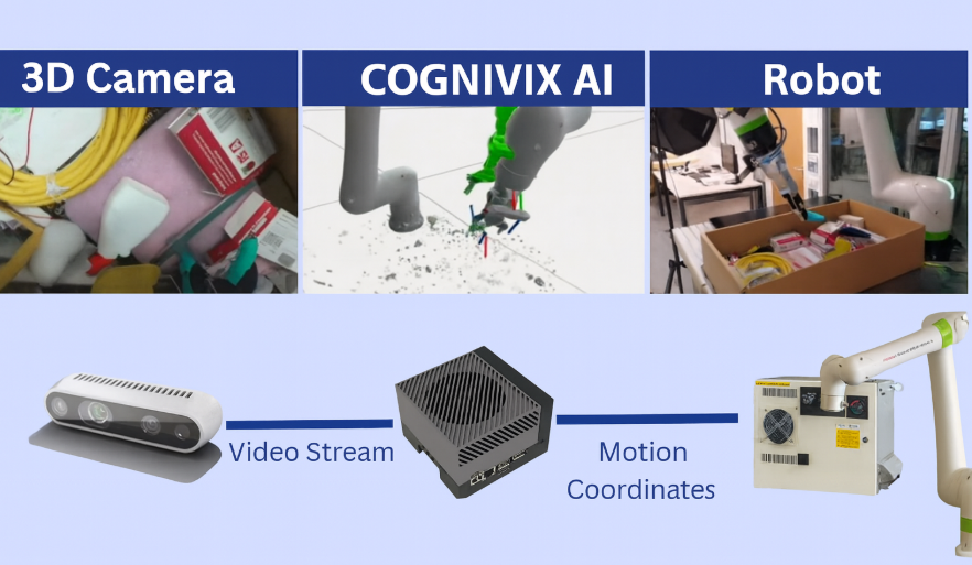 Automazione robotica intelligente e su misura