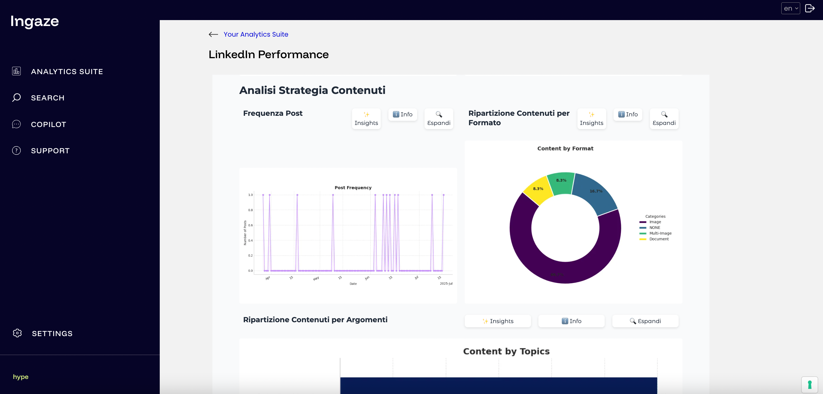 Analyze your LinkedIn performance
