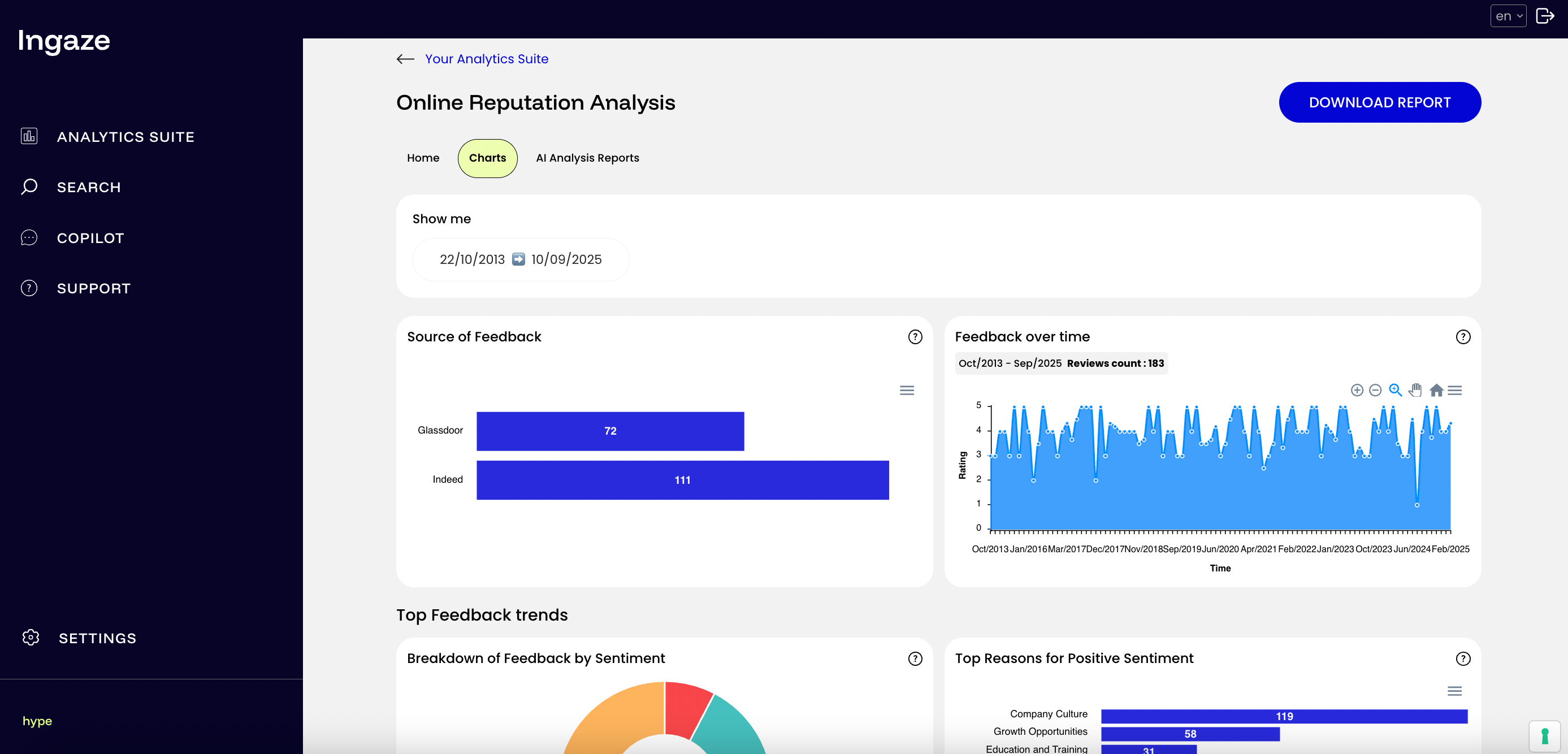 Analyze your Employer Brand reputation