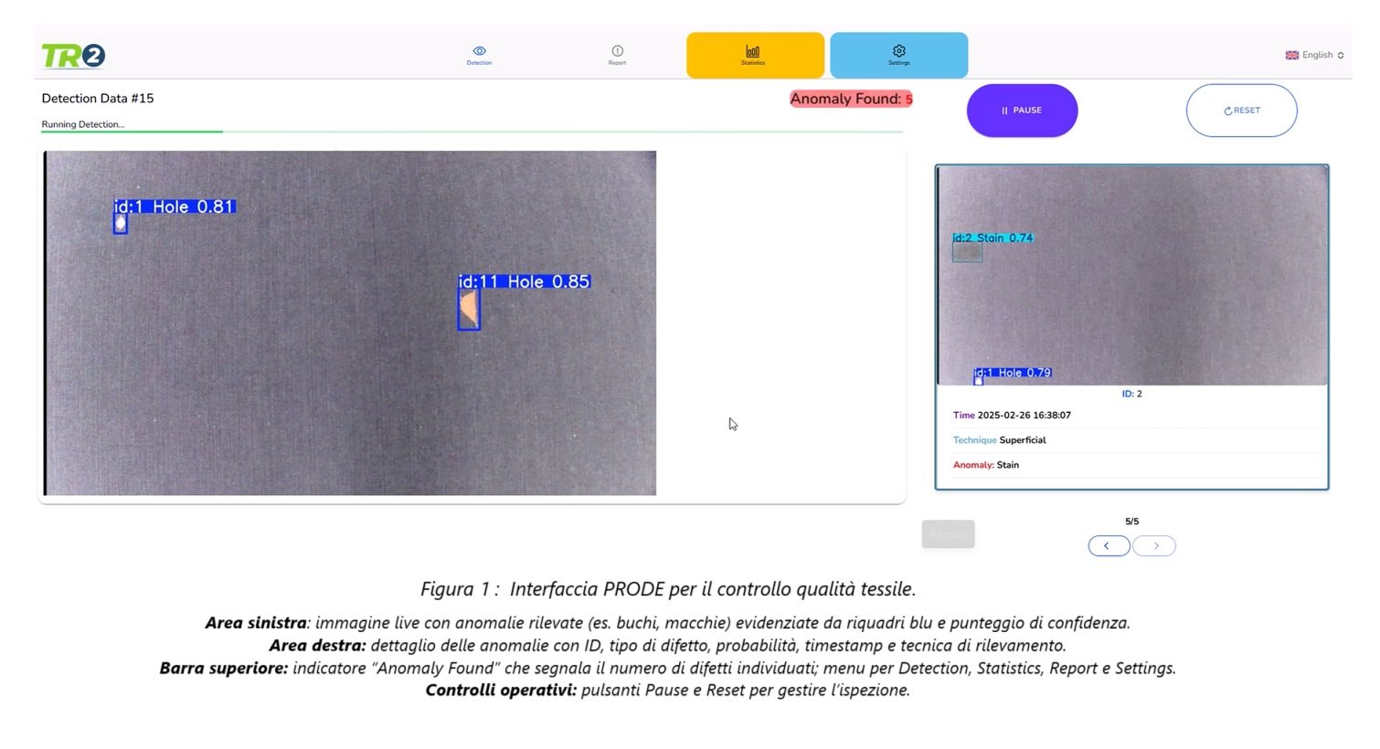 PRODE – Controllo qualità tessile e analisi compositiva