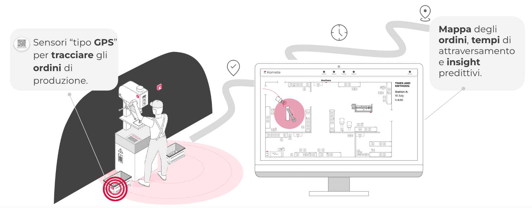 RTLS-powered WMS with AI
