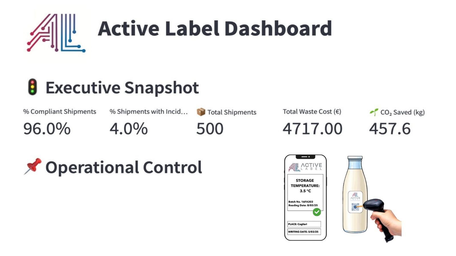 Smart Dashboard for a Secure Supply Chain