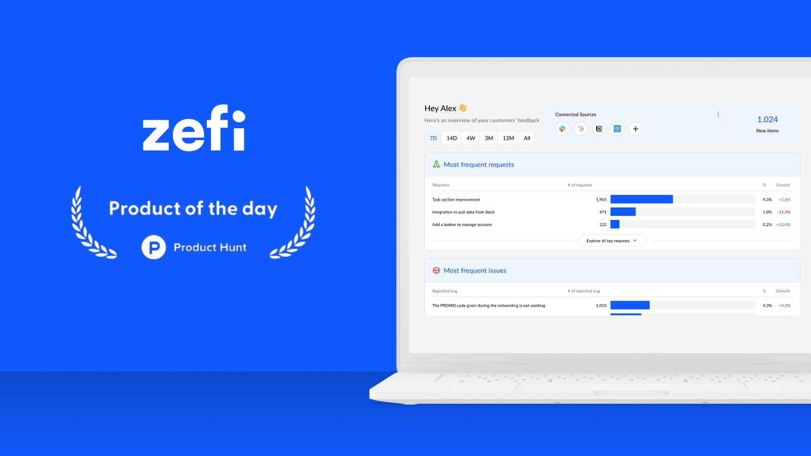 Zefi, the AI platform that transforms customer interactions into insights and actions