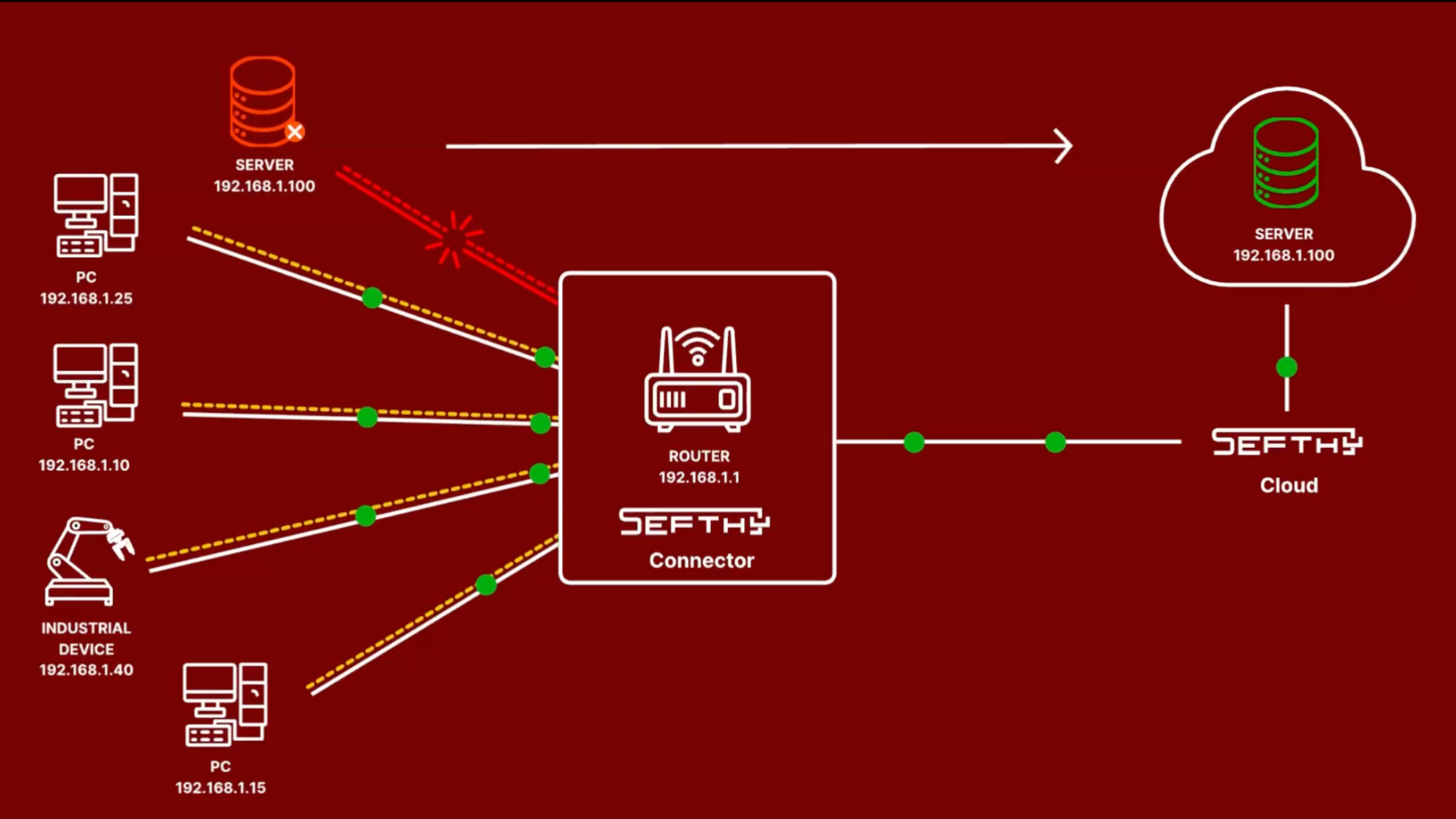 Sefthy DR