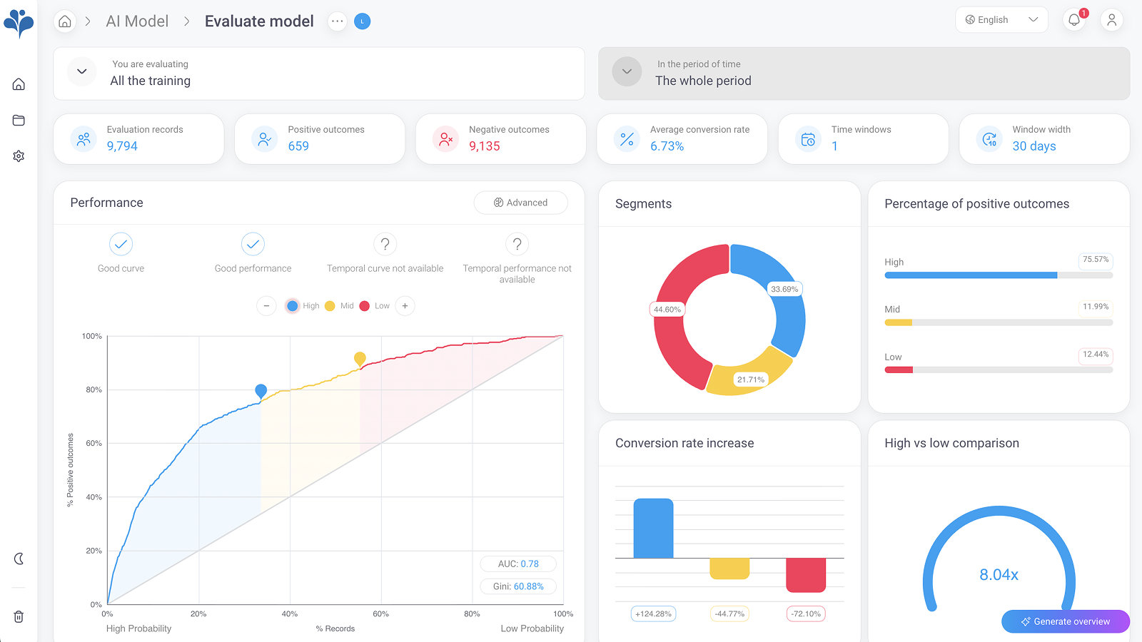 BigProfiles.ai – The Data Science Agent