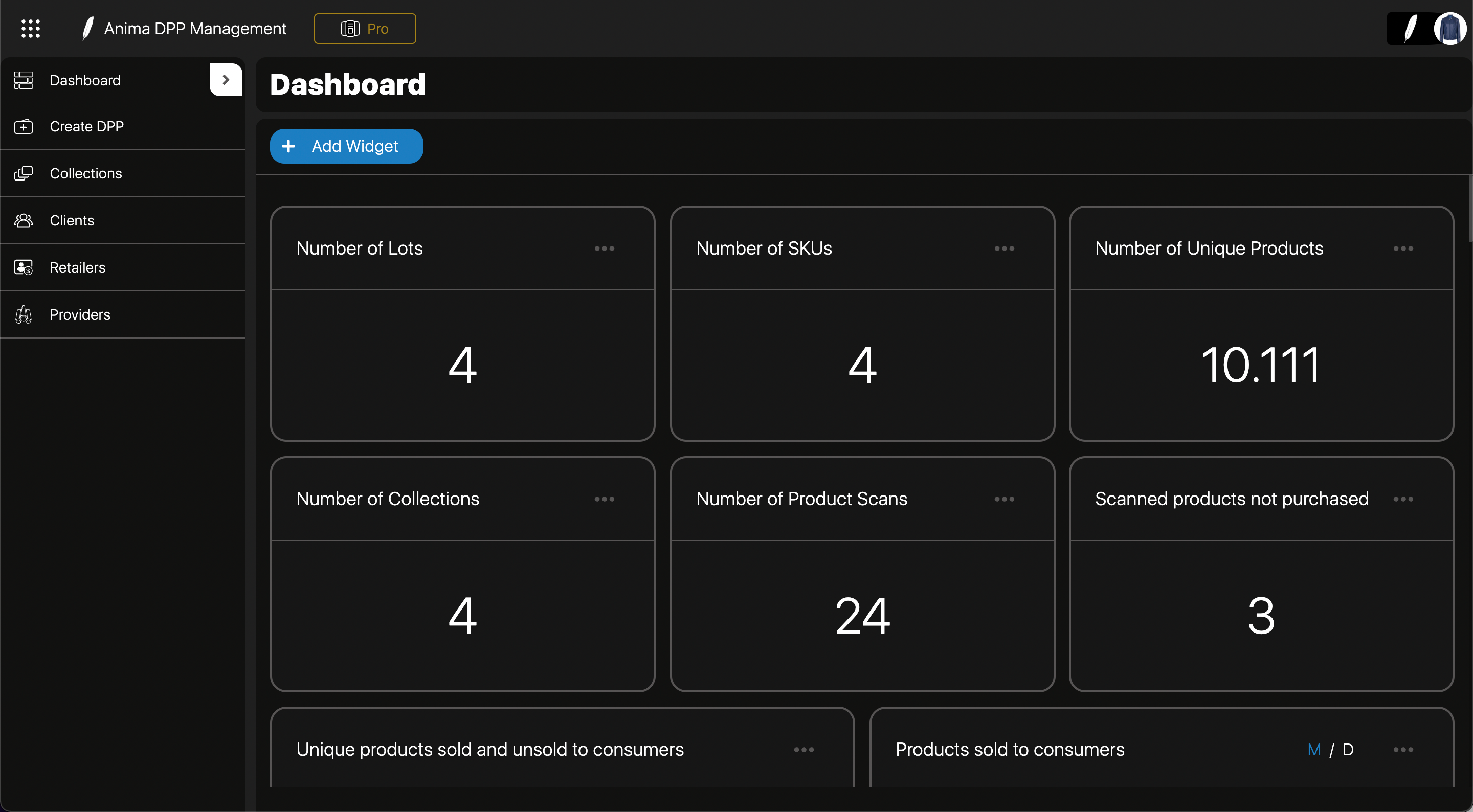 ANM CRM: Digital Product Passport for transparency and to trace product after sale