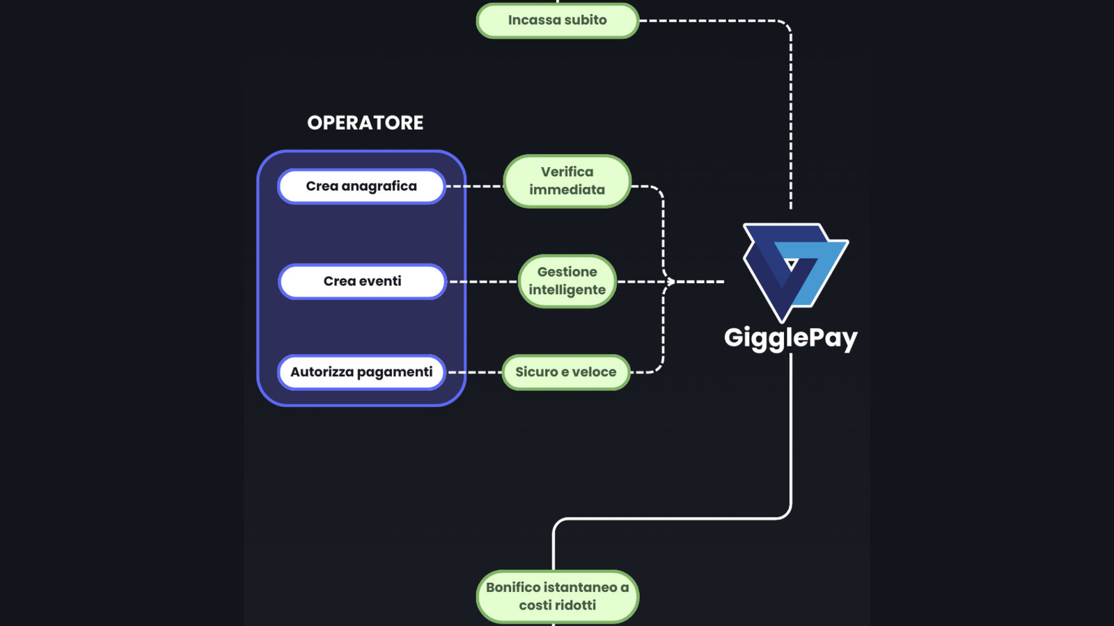 GigglePay