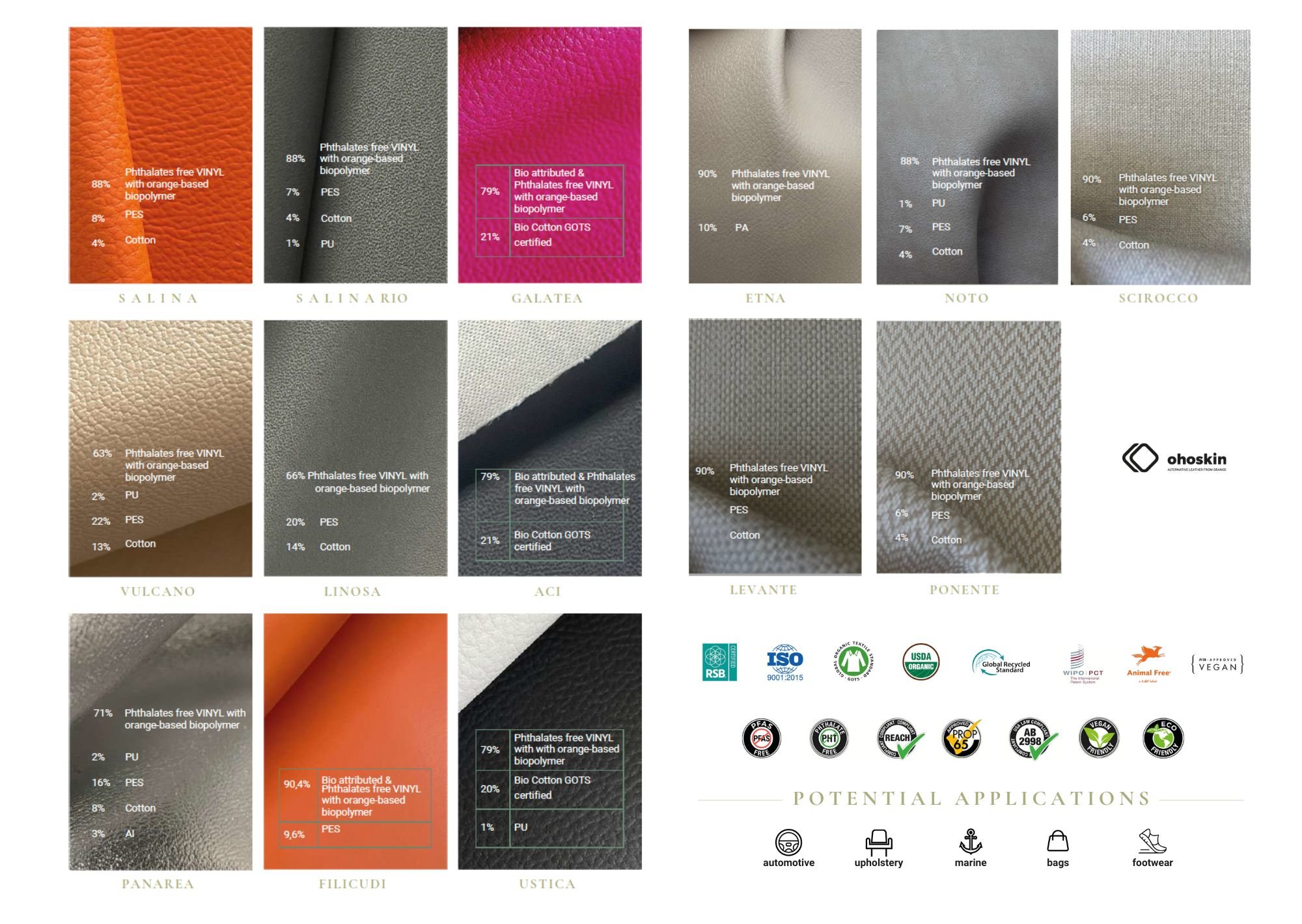 Ohoskin® materials bio-attributed